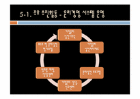 [경영전략] 포스코 윤리경영-17