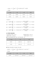 관성모멘트 측정(결과)-3