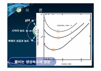 Al3O3 sol-gel 합성과 pH에 따른 나노입자의 관찰-8