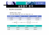 관성모멘트 측정-5