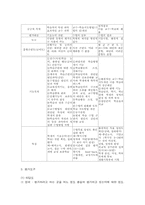 [교육과정] 교육과정의 구성과 계획-16