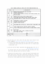 교육과정 총론 개선안-7