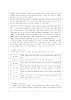 [교육심리학] 학급 분위기와 학습-17