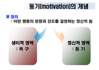 [교육심리] 10장 학습동기-2