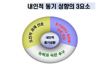 [교육심리] 10장 학습동기-6