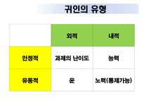 [교육심리] 10장 학습동기-12