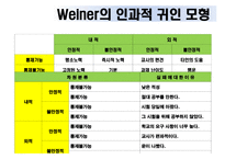 [교육심리] 10장 학습동기-13