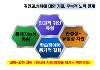 [교육심리] 10장 학습동기-15