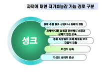 [교육심리] 10장 학습동기-18