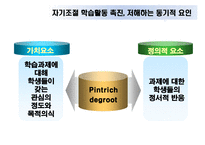 [교육심리] 10장 학습동기-19