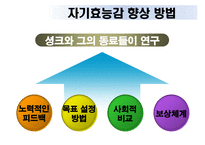 [교육심리] 10장 학습동기-20