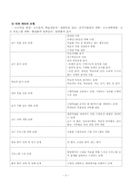 [인간자원개발론] 10장 교수설계-7