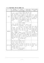 [여성교육개론] 여성노인 평생교육사업-11
