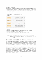 [여성교육개론] 여성노인 평생교육사업-13