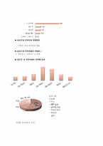 [평생교육프로그램] 국악교육 -다문화교육-7
