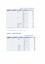 [평생교육프로그램] 국악교육 -다문화교육-9
