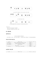 [평생교육프로그램] 국악교육 -다문화교육-18