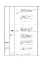 [사회복지실천기술론] 집단대상 실천기술-6