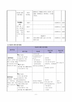 [사회복지실천기술론] 집단대상 실천기술-7