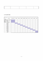 [사회복지실천기술론] 집단대상 실천기술-8