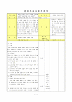 [사회복지실천기술론] 집단대상 실천기술-11