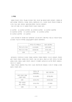 [조사방법론] 출신 학교 유형에 따른 학업성취 비교-5