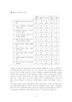 [조사방법론] 출신 학교 유형에 따른 학업성취 비교-11