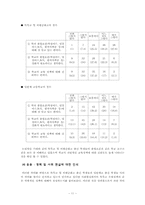 [조사방법론] 출신 학교 유형에 따른 학업성취 비교-12