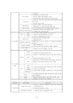 [아동복지론] 위탁 보호 시설 방문-8