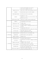 [아동복지론] 위탁 보호 시설 방문-9
