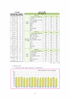 가사노동의 실태, 개선 방향 및 해결책-4