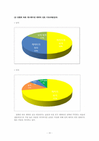 애니메이션 과몰입자의 애니메이션 수용형태 분석연구-15