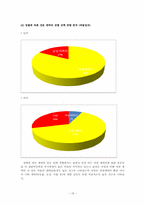 애니메이션 과몰입자의 애니메이션 수용형태 분석연구-16