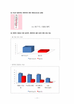 애니메이션 과몰입자의 애니메이션 수용형태 분석연구-17