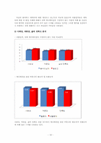 애니메이션 과몰입자의 애니메이션 수용형태 분석연구-18