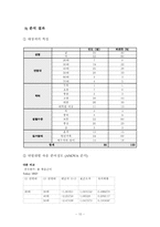 [노인복지] 배우자 사별 준비에 관한 보고서-10