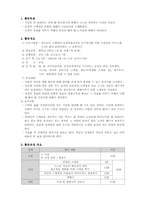[청소년지도방법론] 청소년의 구체적인 인생목표설정과 동기부여를 위한 시간관리 프로그램-1