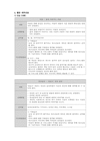[청소년지도방법론] 청소년의 구체적인 인생목표설정과 동기부여를 위한 시간관리 프로그램-2