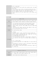 [청소년지도방법론] 청소년의 구체적인 인생목표설정과 동기부여를 위한 시간관리 프로그램-3