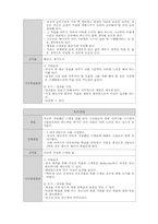[청소년지도방법론] 청소년의 구체적인 인생목표설정과 동기부여를 위한 시간관리 프로그램-4