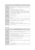 [청소년지도방법론] 청소년의 구체적인 인생목표설정과 동기부여를 위한 시간관리 프로그램-5