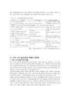 실버타운의 현황과 문제점, 방향-4