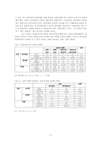 [정치커뮤니케이션] 신문 매체의 3불정책 보도를 통해서 본 뉴스 프레이밍 분석 연구-9