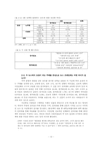 [정치커뮤니케이션] 신문 매체의 3불정책 보도를 통해서 본 뉴스 프레이밍 분석 연구-10