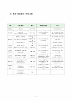 [사회복지 실천론] 개입-4