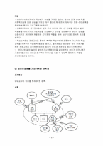 [사회복지 실천론] 개입-9