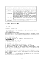 [사회복지법제론] 노인장기요양보험법-6