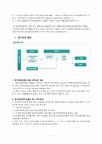 [사회복지법제론] 노인장기요양보험법-7
