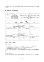 [사회복지법제론] 노인장기요양보험법-15