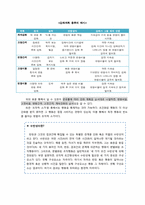 [성격심리학] 스키너의 행동주의 이론-9